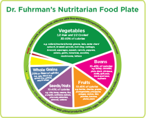 Food chart plate